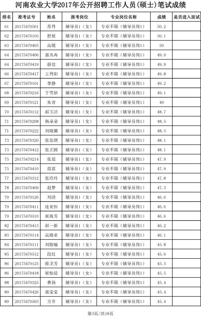 河南农业大学2017年硕士招聘笔试成绩、排名及进入面试人员名单-3 河南农业大学2017年硕士招聘笔试成绩、排名及进入面试人员名单-3