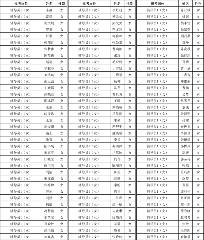 公示 笔试人员名单-111 公示 笔试人员名单-111