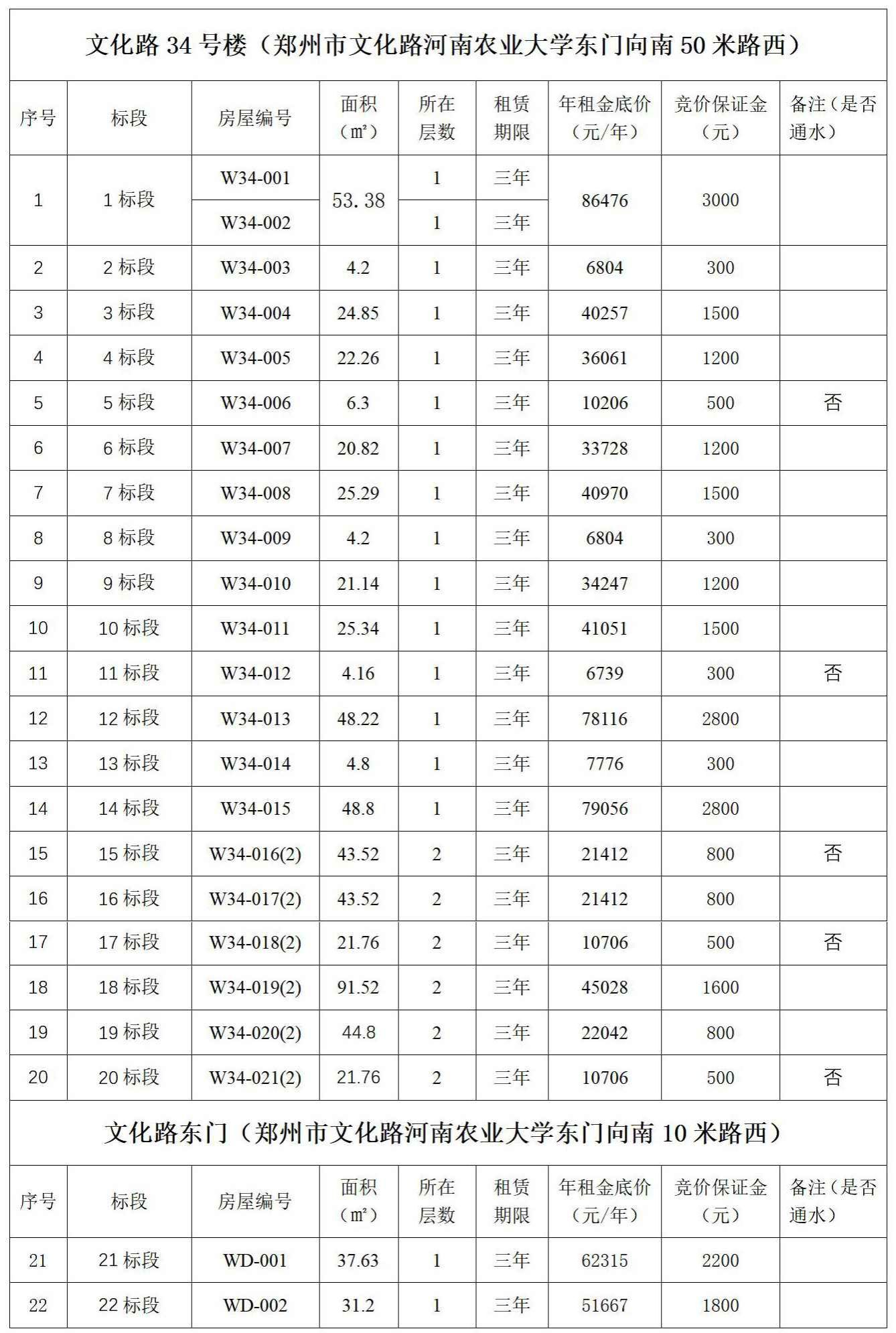 河南农业大学房屋招租项目(第二批)招租公告_01.jpg