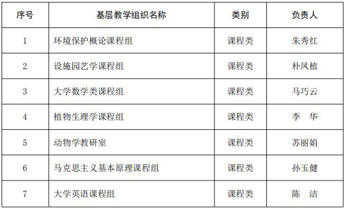优秀基层教学组织 优秀基层教学组织