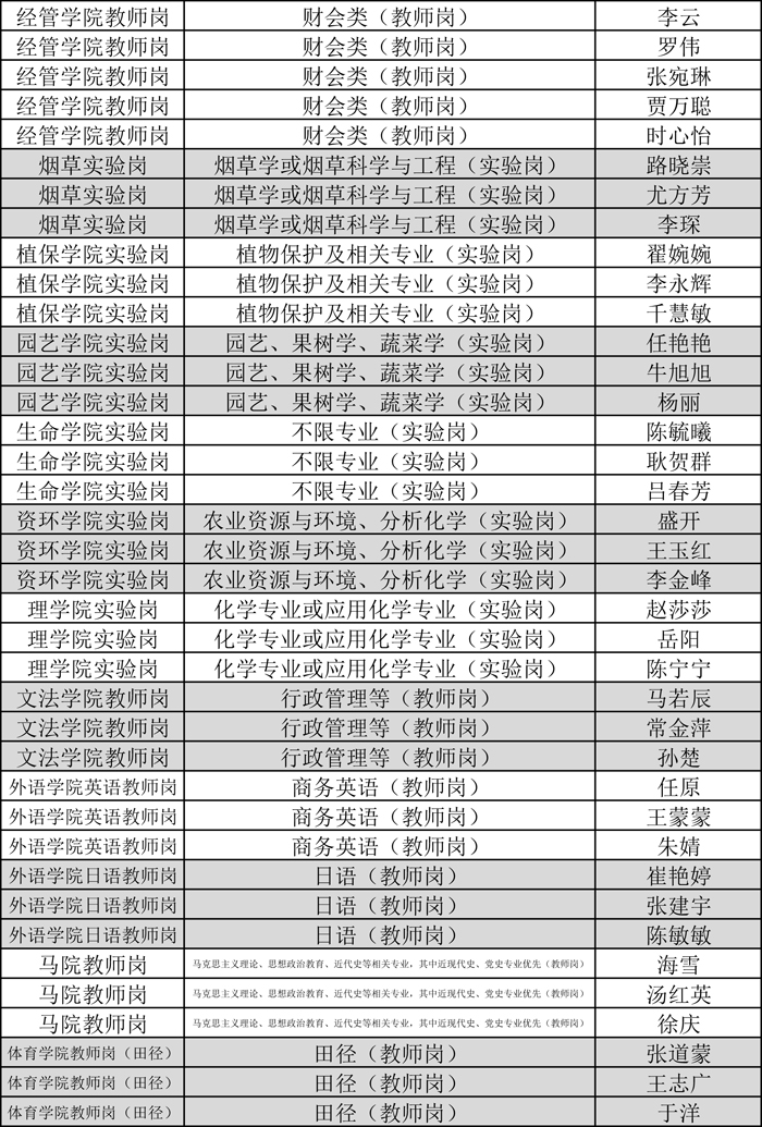 附件1:面试人员名单-2 附件1:面试人员名单-2