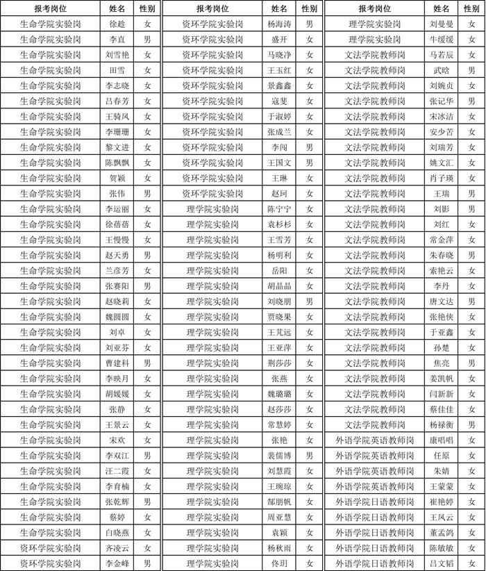 公示 笔试人员名单-114 公示 笔试人员名单-114