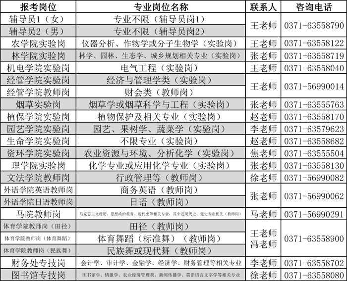 各招聘学院(单位)联系方式 各招聘学院(单位)联系方式