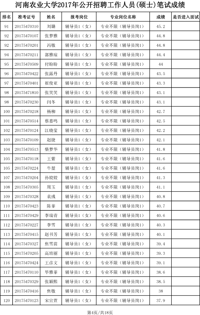 河南农业大学2017年硕士招聘笔试成绩、排名及进入面试人员名单-4 河南农业大学2017年硕士招聘笔试成绩、排名及进入面试人员名单-4