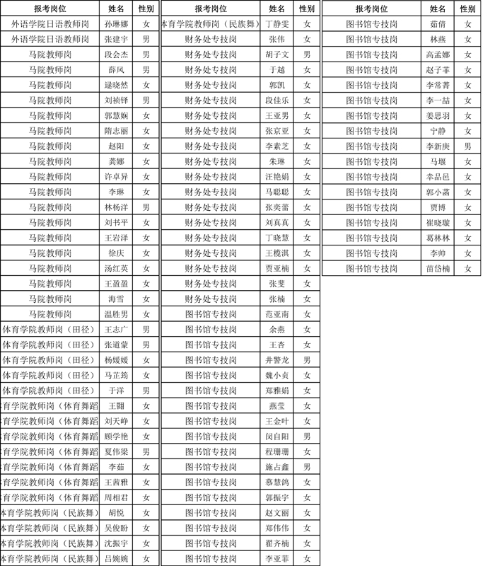 公示 笔试人员名单-115 公示 笔试人员名单-115