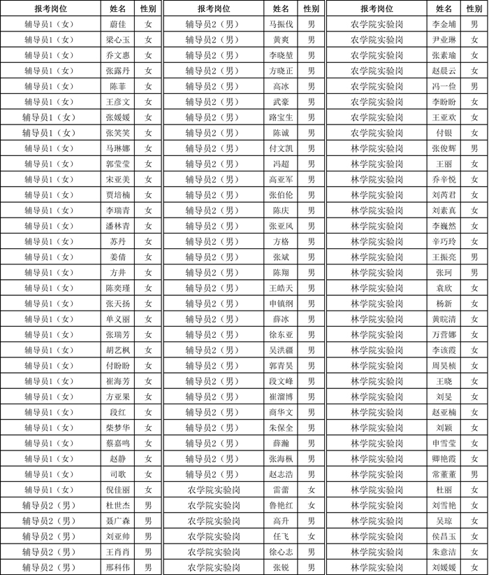 公示 笔试人员名单-112 公示 笔试人员名单-112
