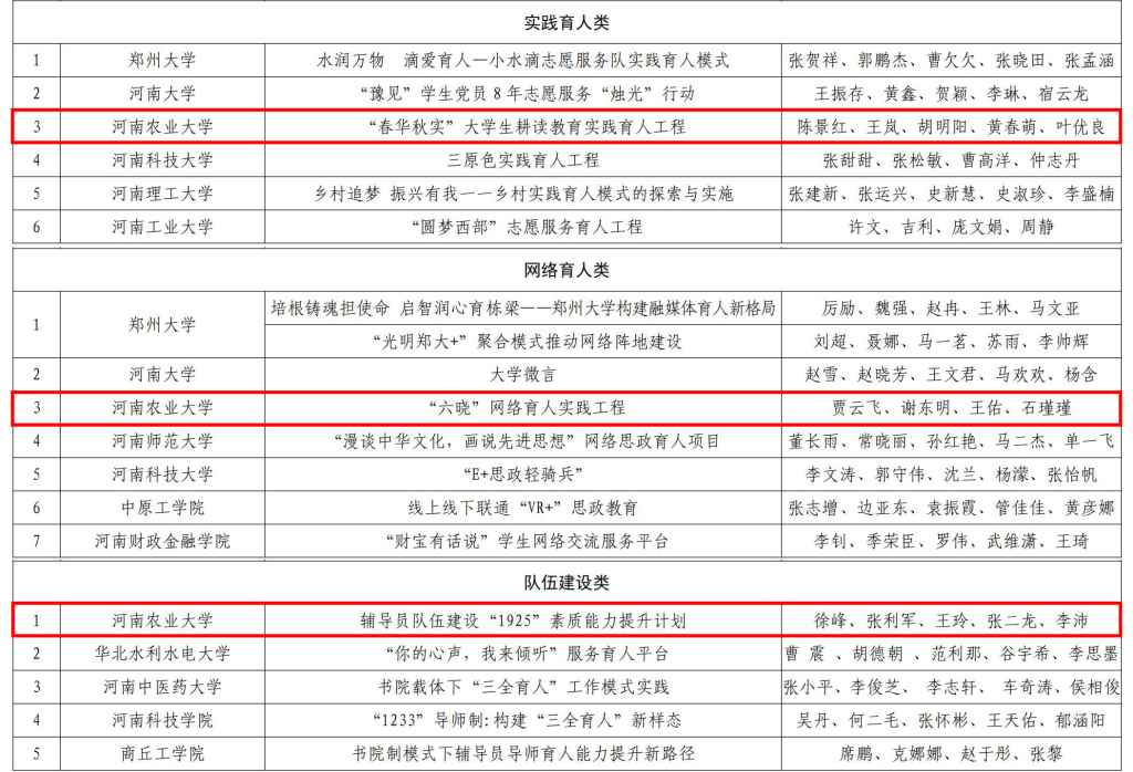 250.关于公布2023年度全省高校思想政治工作奖评审结果的通知.jpg undefined
