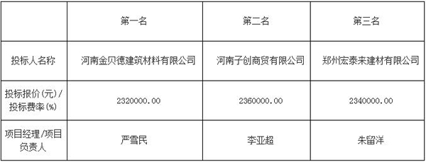 评标结果 评标结果