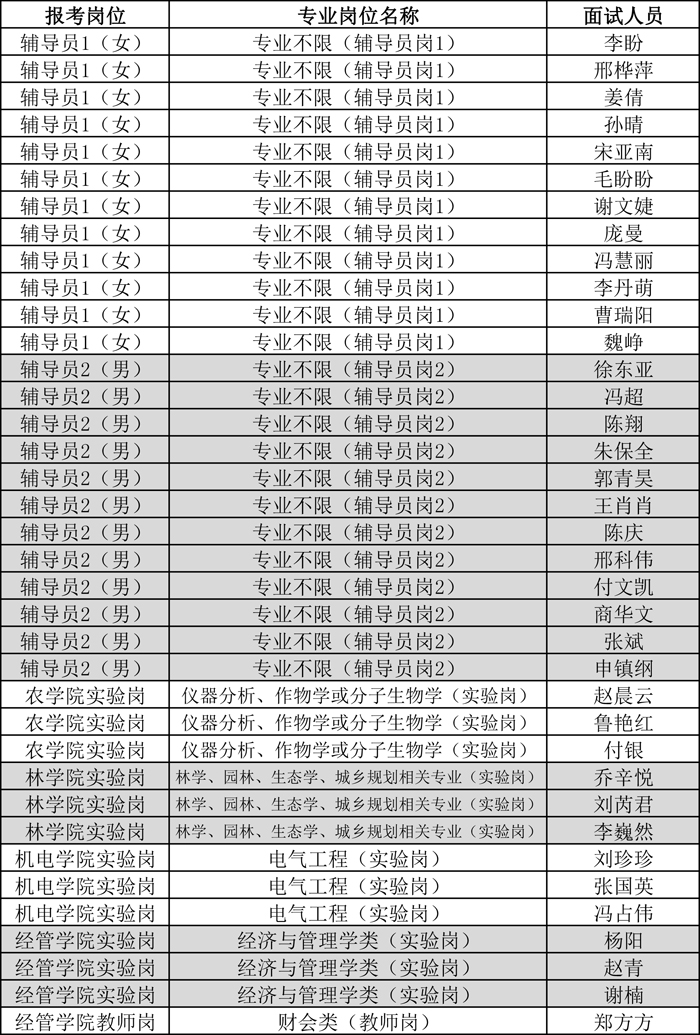 附件1:面试人员名单-1 附件1:面试人员名单-1