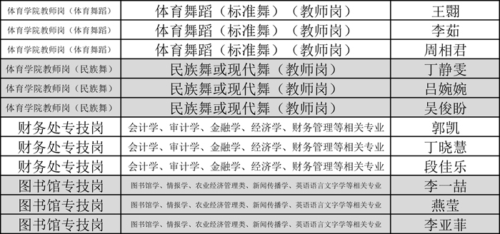 附件1:面试人员名单-3 附件1:面试人员名单-3