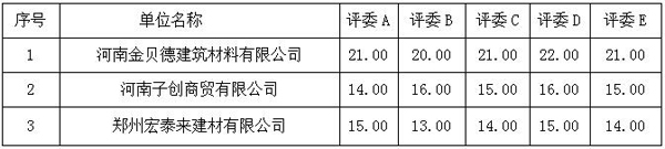 评分情况 评分情况
