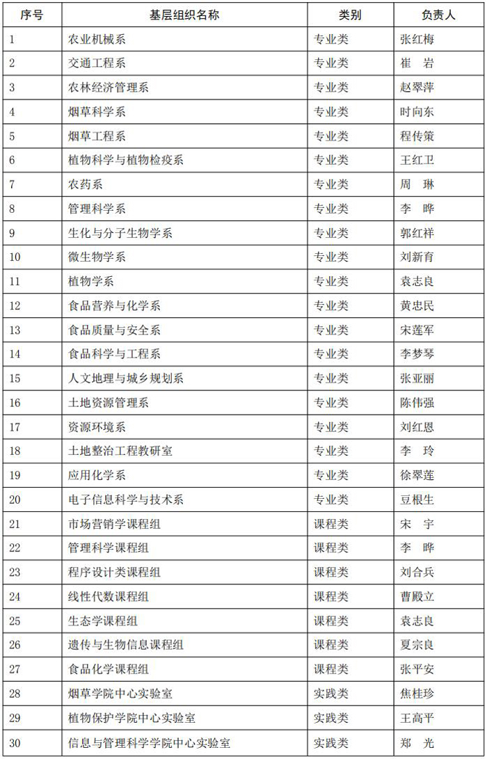 合格基层教学组织 合格基层教学组织