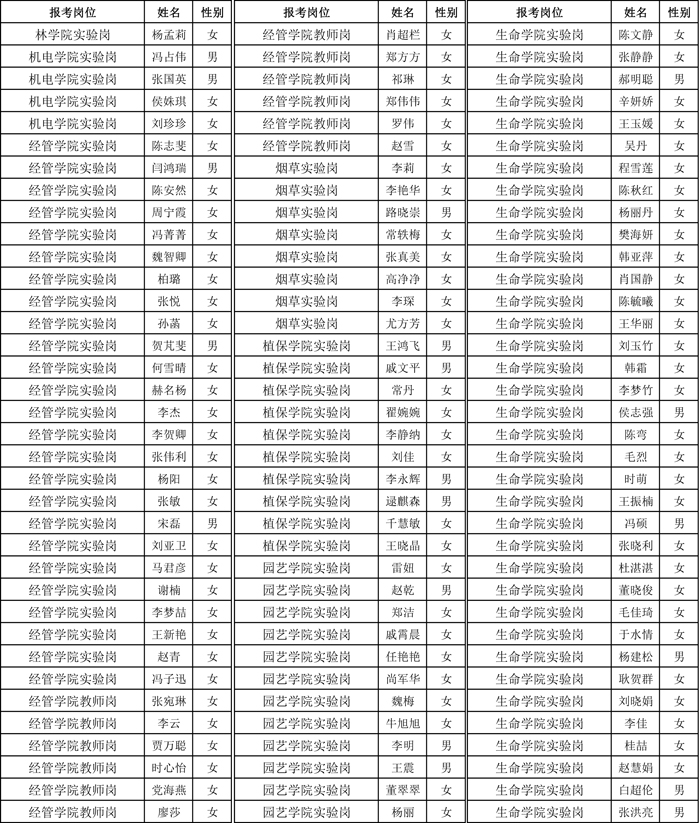 公示 笔试人员名单-113 公示 笔试人员名单-113