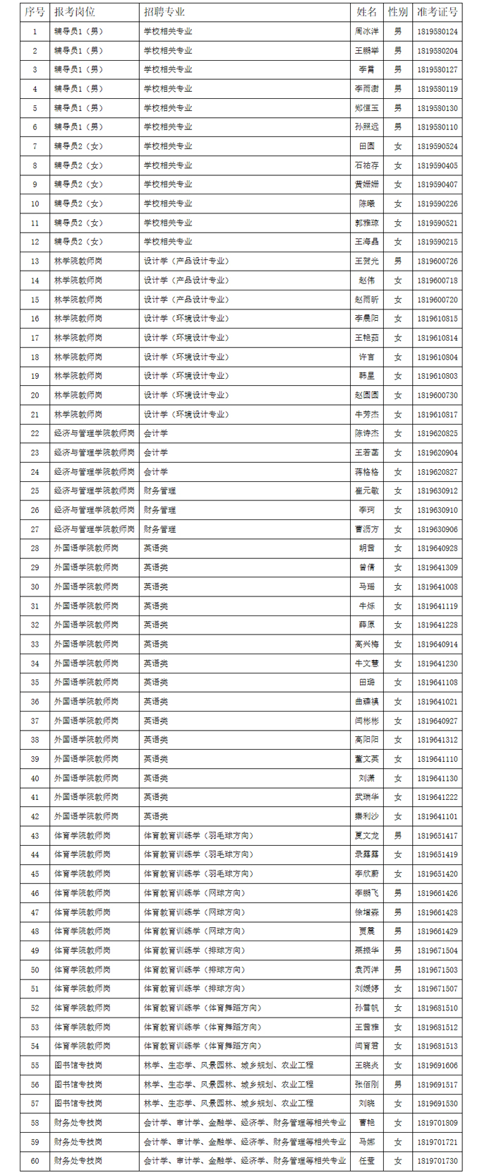 面试名单 面试名单
