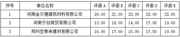 技术评标分 技术评标分