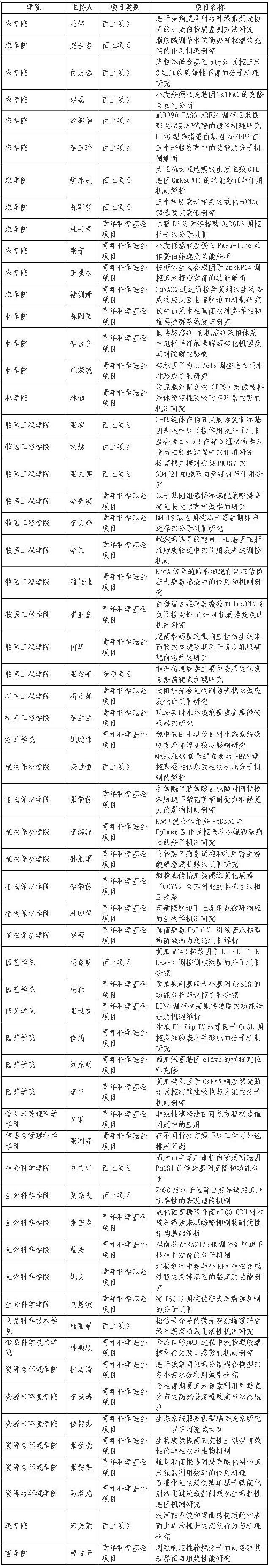 入选名单 入选名单